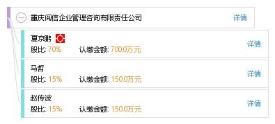 重慶閱信企業(yè)管理咨詢(xún)有限責(zé)任公司 專(zhuān)業(yè)信息咨詢(xún)服務(wù)的領(lǐng)航者